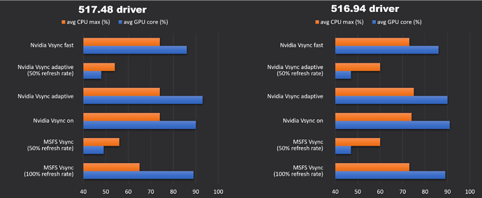 CPU and GPU load
