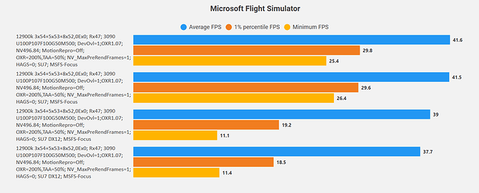 MSFS_Focus-SU6-vs-SU7DX12_1_
