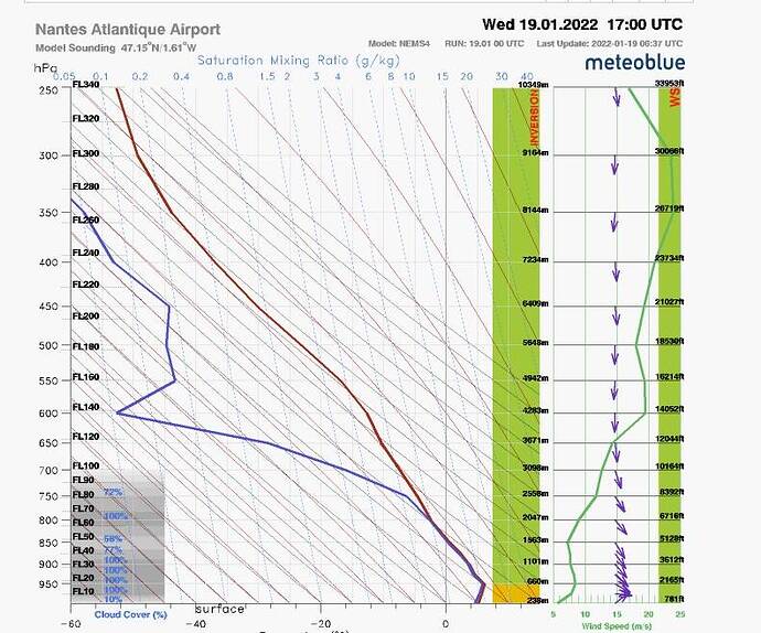 LFRScloudcoverage