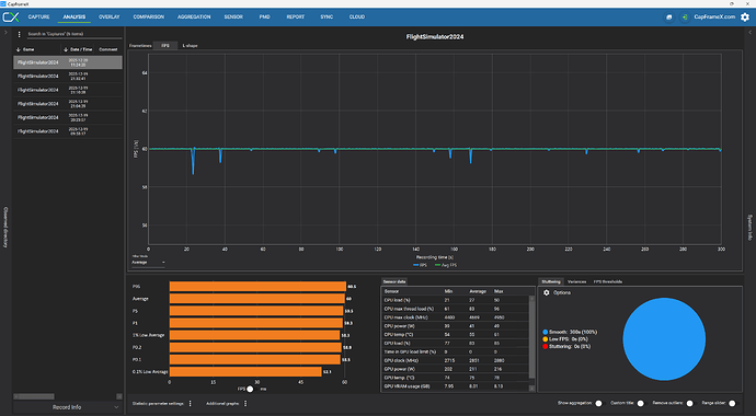 CapFrameX 12_20_2025 11_25_17 AM