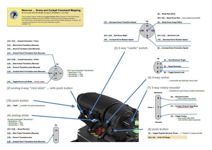 Virpil Flight Gear - Throttle - Front Side specific Command Assignments - v20220112