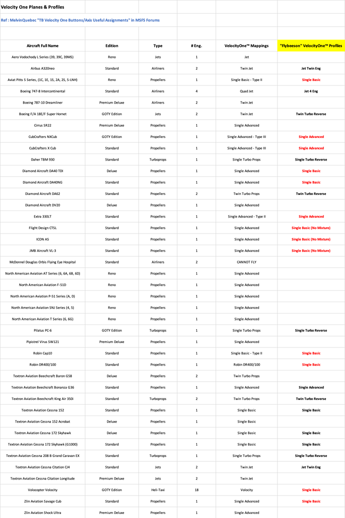 MQ V1F Planes