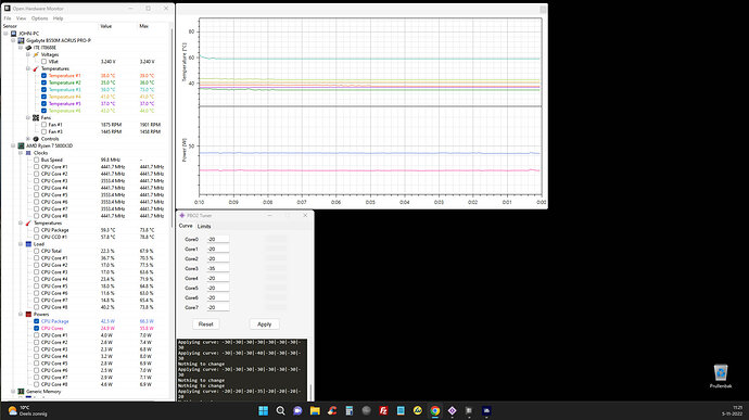 5800X3D temp Core 3b