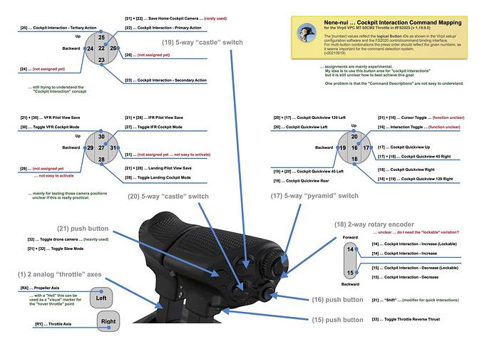 Virpil Flight Gear - Throttle - Thumb Side specific Command Assignments - v20210919