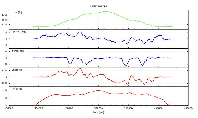grafik