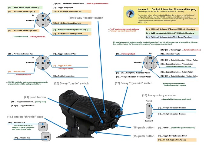 Virpil Flight Gear - Throttle - Thumb Side specific Command Assignments - v20221105