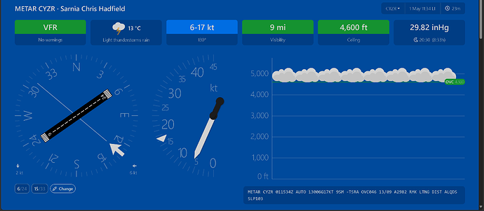 METAR KTVC - Cherry Capital Airport, Traverse City, United States and 1 more page - Personal - Microsoft​ Edge 5_1_2025 11_57_16 AM