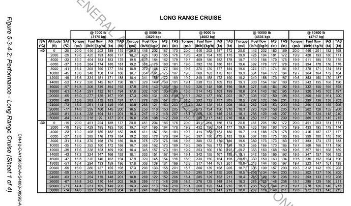 PC-12 cruise sheet