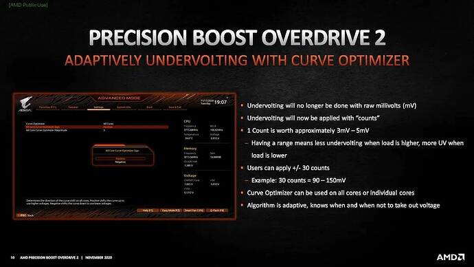 AMD PBO2 Curve Optimizer Undervolting