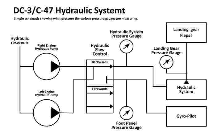 hydraulic scymatic duckworks2