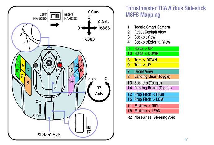 thrustmaster-tca-airbus-sidestick-no-quadrant-msfs-mappings-Y4yEN