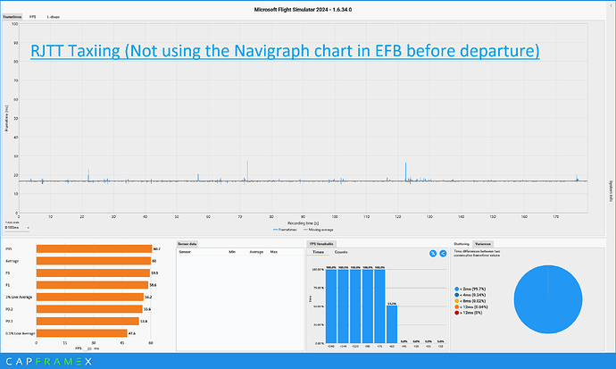 CX_2026-03-21_16-39-59_Microsoft Flight Simulator 2024 - 1.6.34.0_NO EFB FENIX A320 TAXING RJTT C