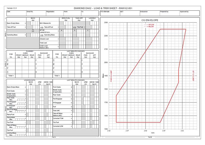 Manual Loadsheet
