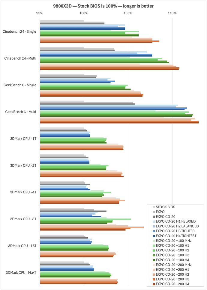 2025-06-27-9800X3D-BIOS-Tests-2-benchmarks