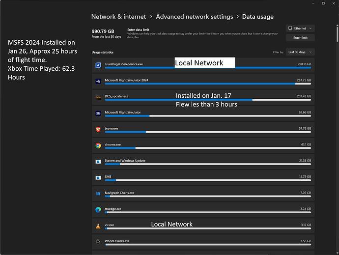 Windows Monthly Usage