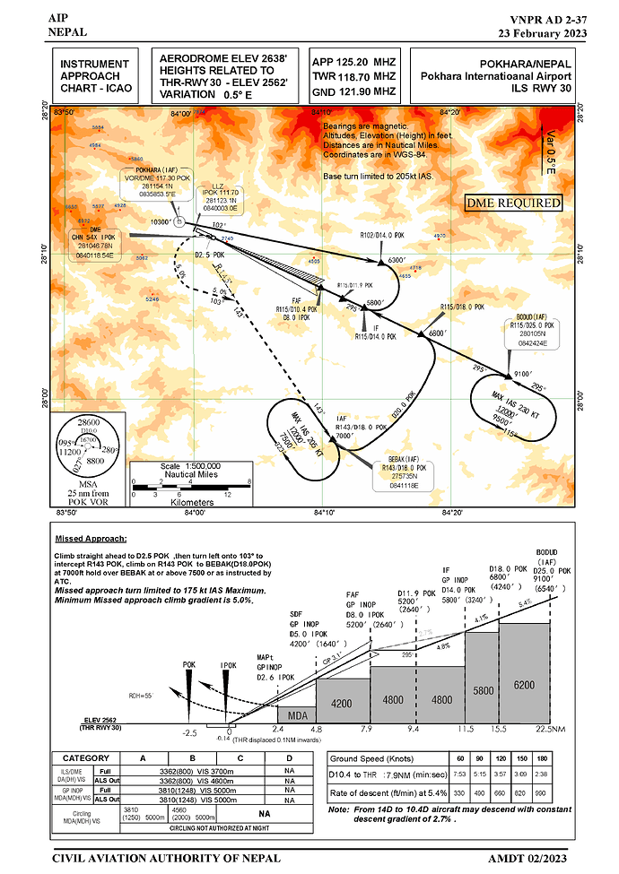 vnpr-ils-30