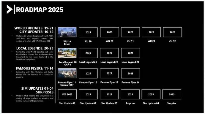 Roadmap 2025
