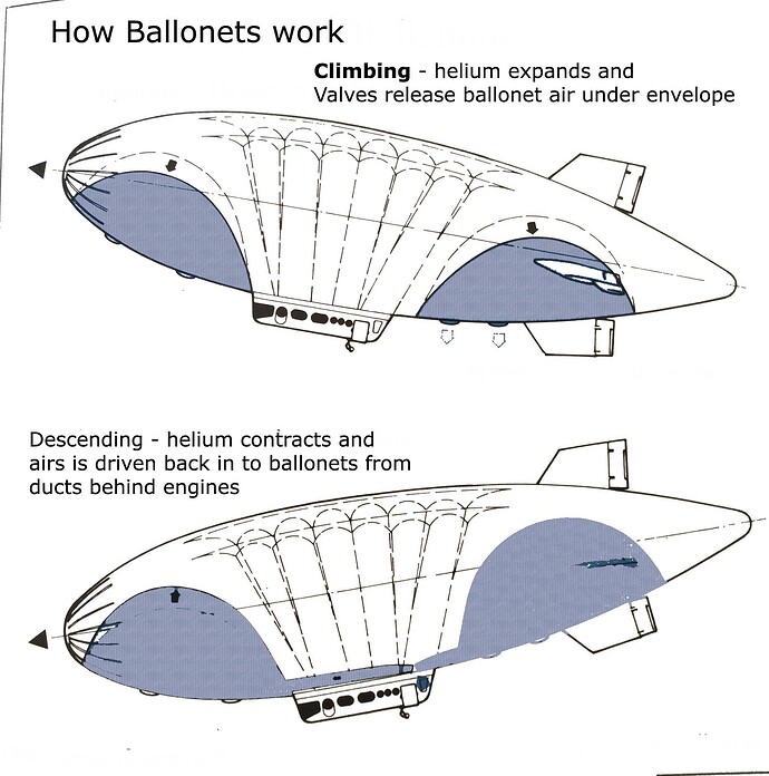 Ballonets_use