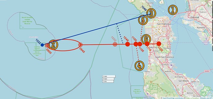 Position Reports New Scenario