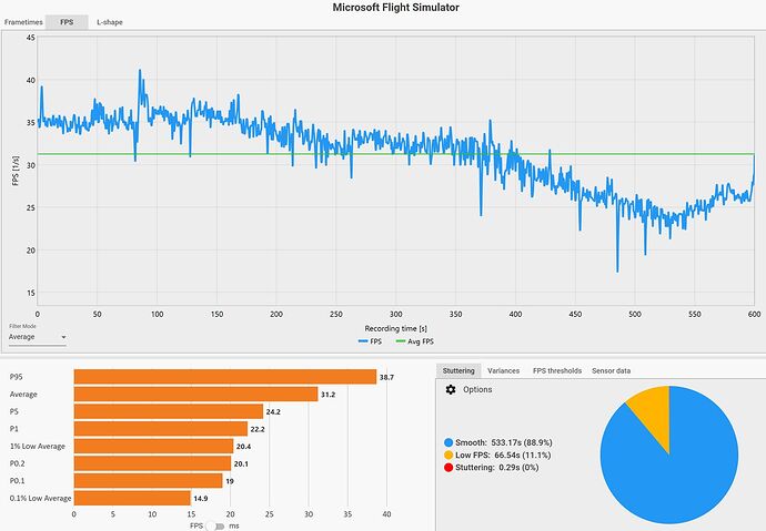 Capframex A320 New Orleans