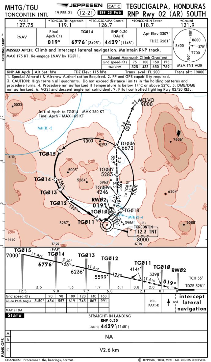 MHTG RNAV 02 South