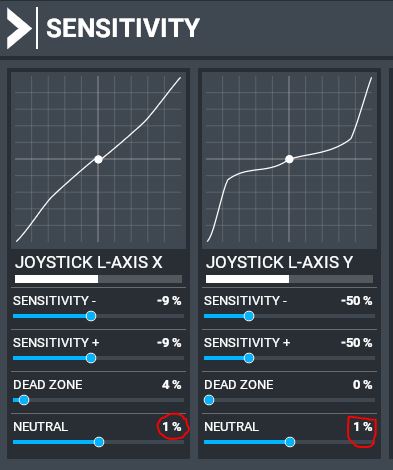 Sensitivity