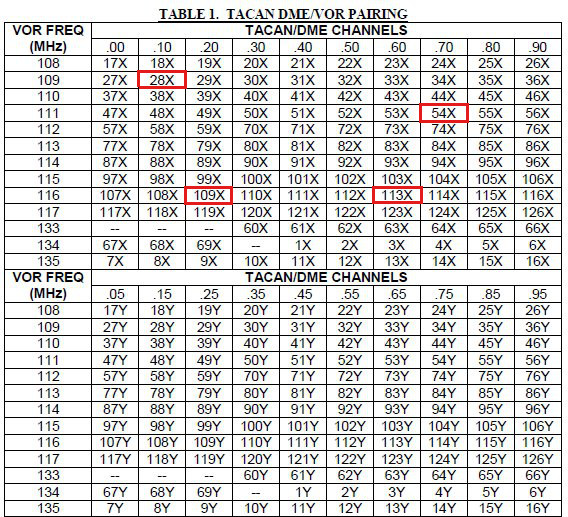 Development of sim skunk works LOCKHEED TF-FRF-104 G - #1394 by ...