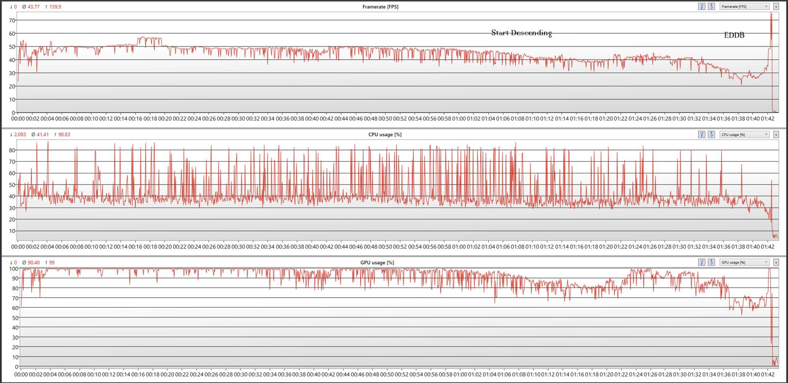 After playing a few hours, FPS drops from 40 to 5FPS - #2586 by ...