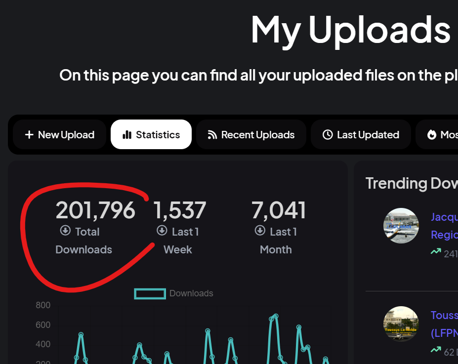 200k Downloads рџ пёџ Thank You Flight Sim Community General Discussion Microsoft Flight 200k Downloads рџ пёџ Thank You Flight Sim Community General Discussion Microsoft Flight