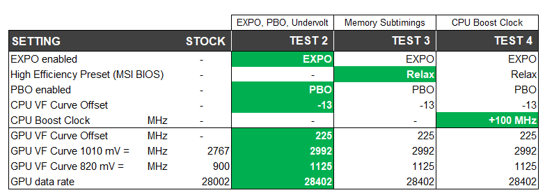 20260204 testing BIOS