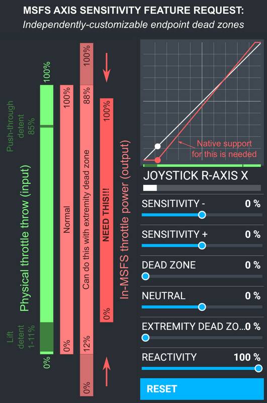 MSFS axis sensitivity feature request small