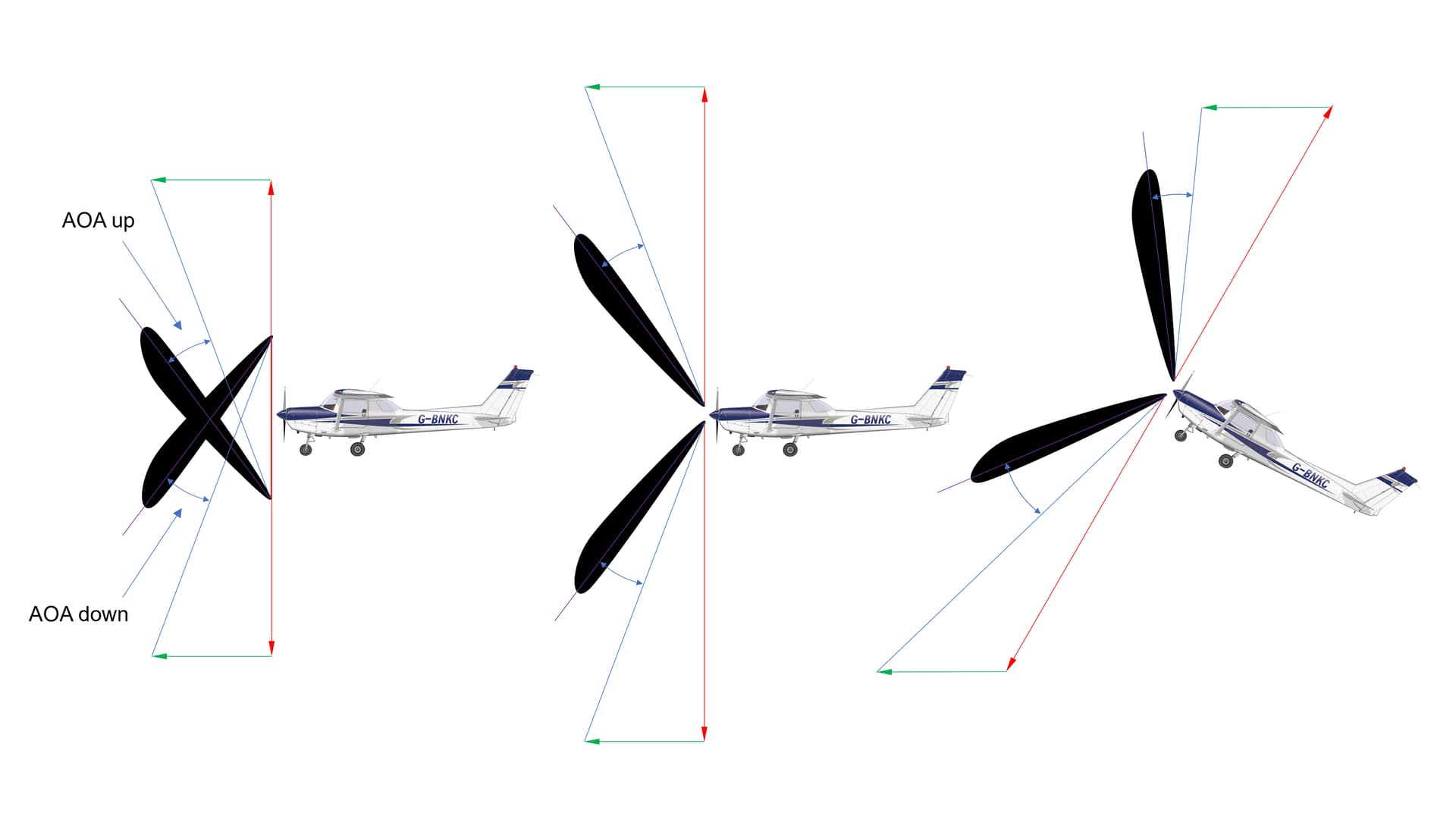 [Advanced GUIDE] Propeller Basics - Community Guides - Microsoft Flight ...