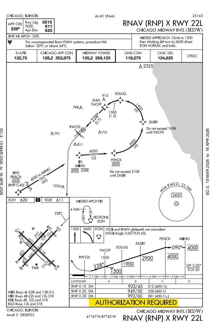 KMDW-RNP-X-RWY-22L