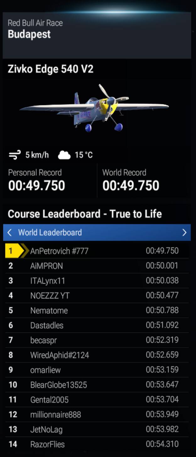 Budapest_Leaderboard_49.750