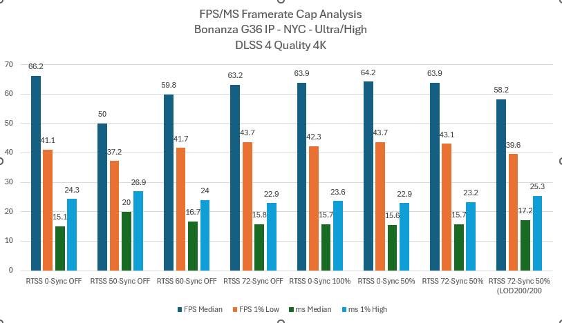 Trying to get a better understanding of framerate capping - Install ...