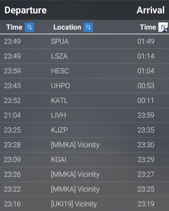 Arrival Time Descending