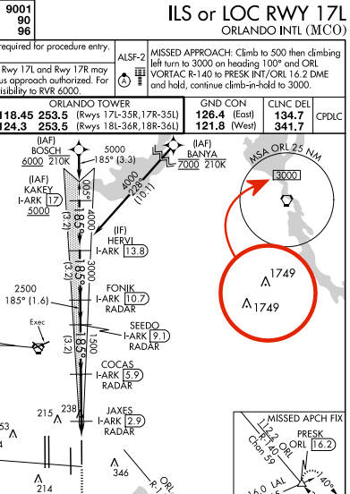 KMCO ILS 17L with Bithlo Towers Marked