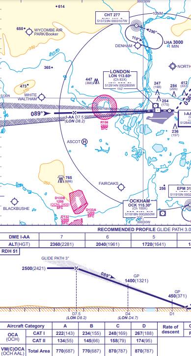 Creating new waypoints.....Have I done this correctly? - Aircraft ...
