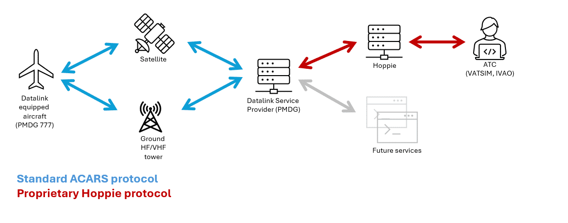 Using ACARS in the PMDG 777 on Xbox - Aircraft & Systems - Microsoft ...