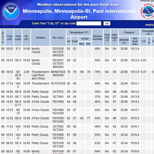 KMSPWeather