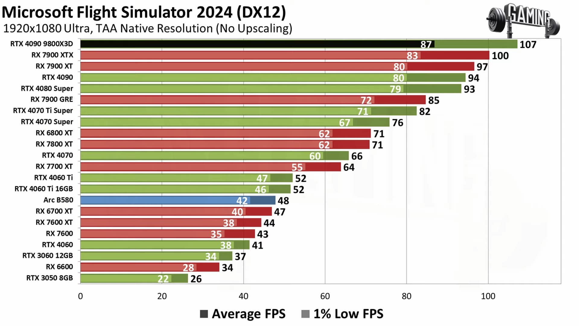 Faf Graphics Intel ARC - A Series & B Series Graphics Card (GPU) Discussion Thread ...